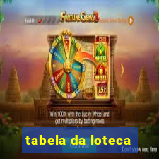 tabela da loteca