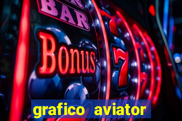 grafico aviator aposta ganha